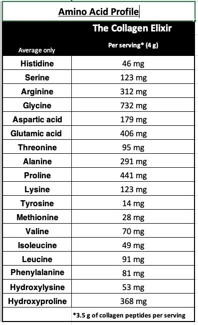 The Collagen Elixir - Image 6