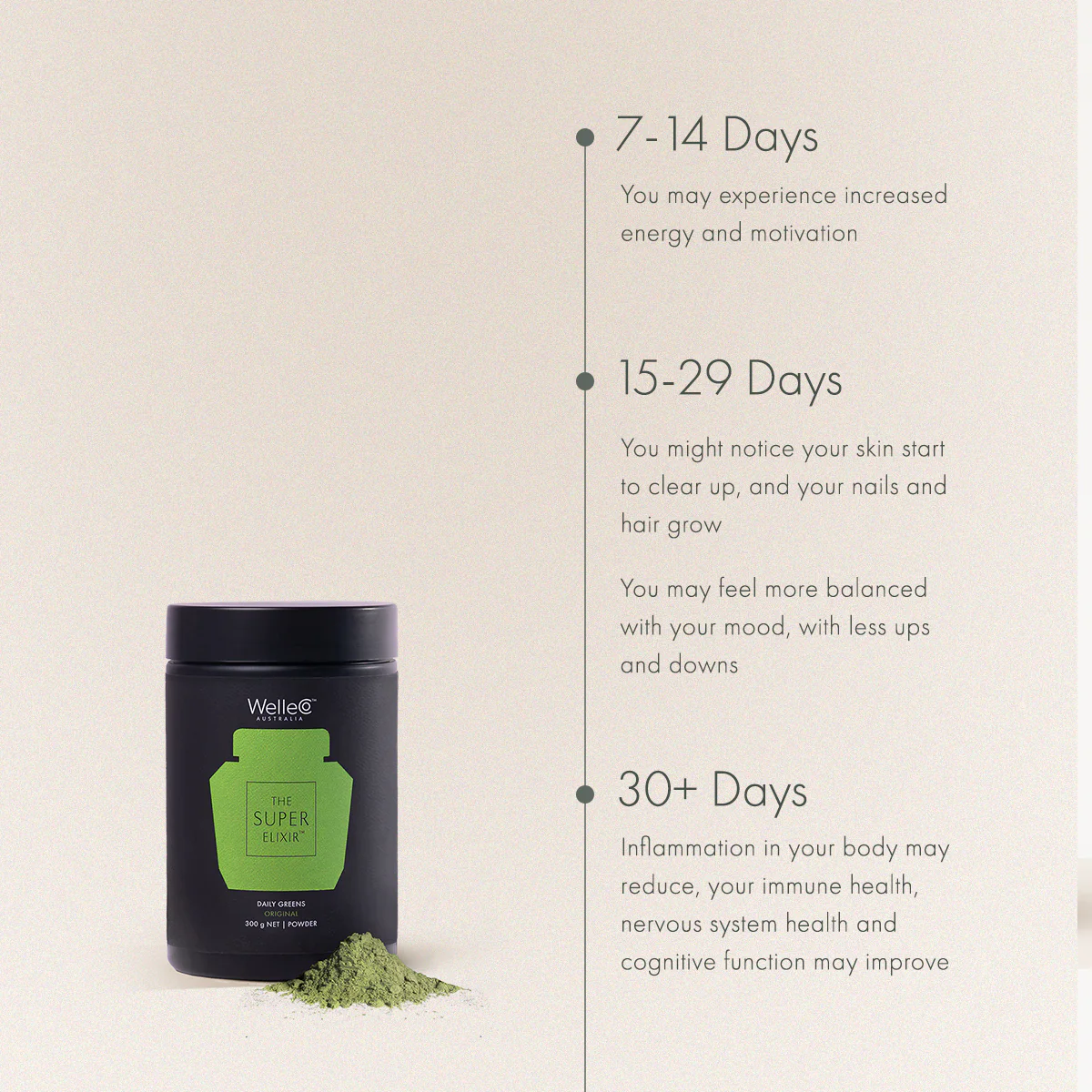 The Ultimate AM/PM Pack - Image 4